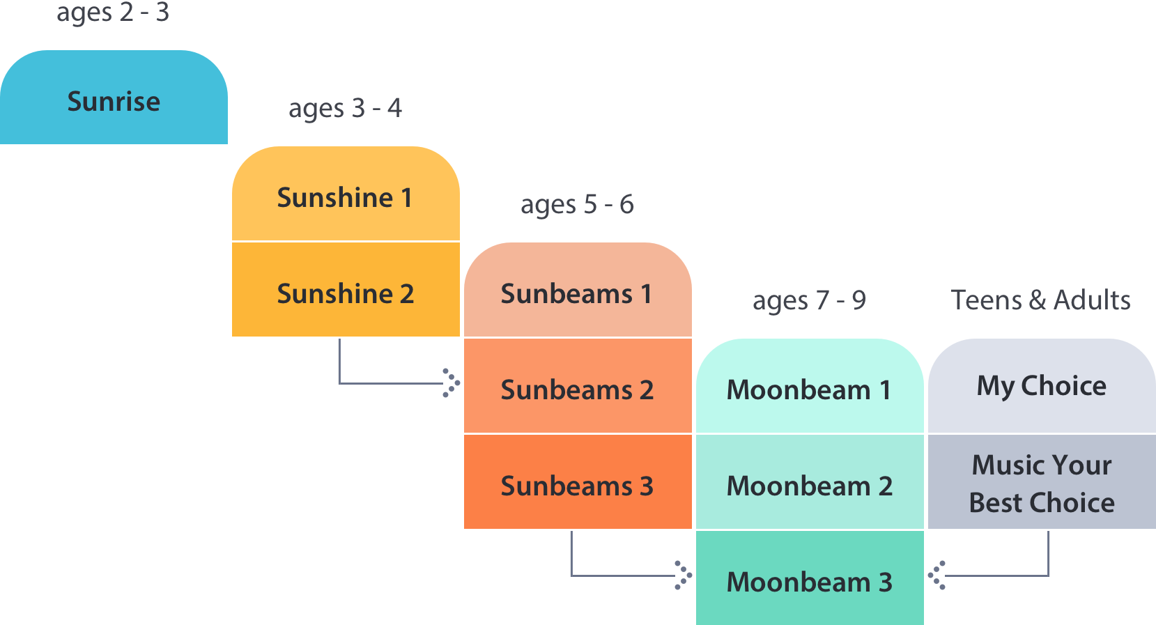 levels-diagram@3x